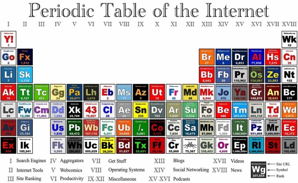 tabela_periodica_internet